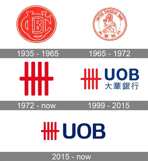 uob philippines